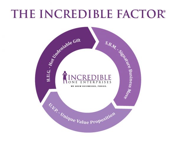 Incredible-Factor-Infographic